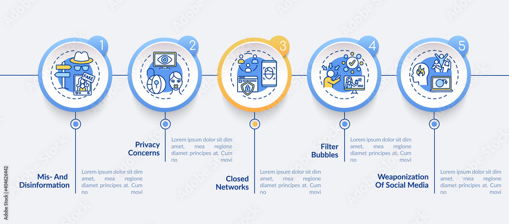 Naklejka premium Social media challenges vector infographic template. Misinformation, privacy presentation design elements. Data visualization with 5 steps. Process timeline chart. Workflow layout with linear icons