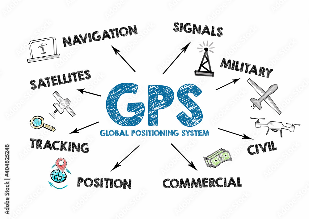 GPS Global Positioning System concept. Chart with keywords and icons