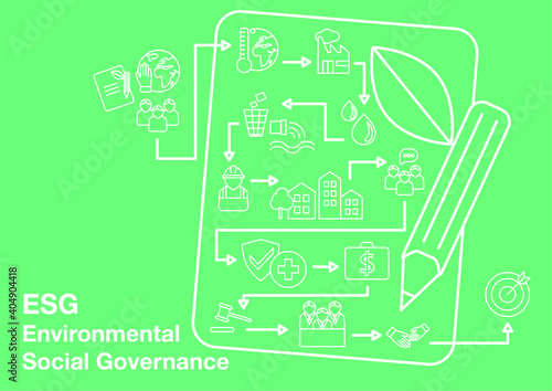 ESG - Environmental Social Governance - Infographic