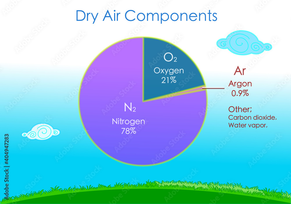 different types of gases in the air