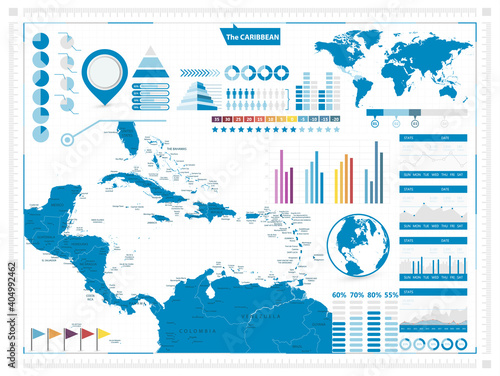 The Caribbean Map and infograpchic elements