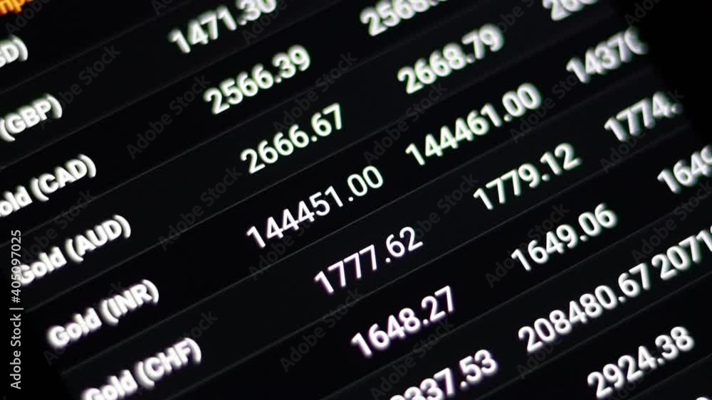 Stock index on computer screen Stock index on computer screen