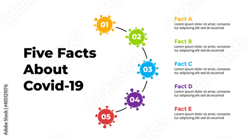 Covid-19 Vector Infographic. Circle diagram. Coronavirus presentation slide template. Five facts about 2019-ncov. 