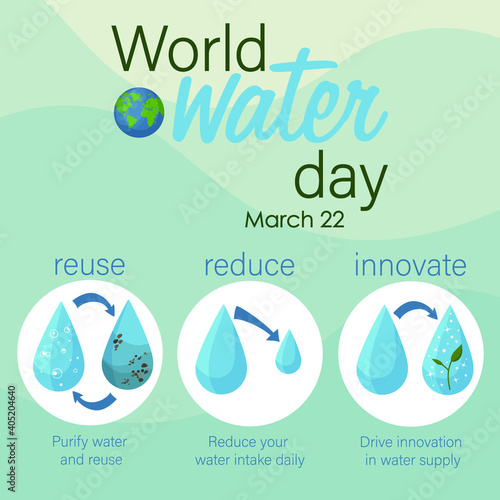 World water day banner. Instructions on how to preserve water.
Reuse, reduce and innovate