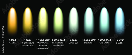 Kelvin colour temperatures of different light sources. Visualised as spotlights.