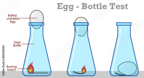 Egg, bottle test. Boiled and peeled egg. Experiment of boiled and peeled eggs entering a bottle with a burning match or paper. Relationship between temperature and pressure. Steps. Illustration Vector