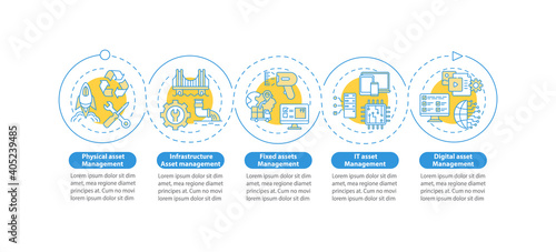 Asset control types vector infographic template. Physical, fixed investment presentation design elements. Data visualization with 5 steps. Process timeline chart. Workflow layout with linear icons