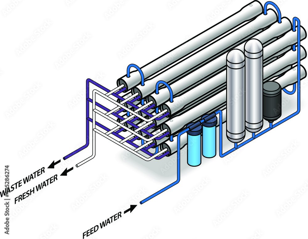 Diagram: a reverse osmosis water purification / desalination plant