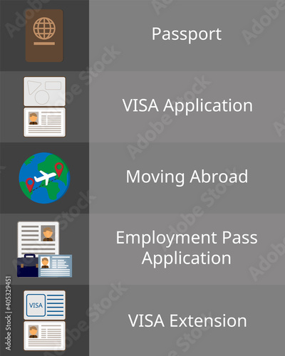 process of moving to get job overseas and work aboard vector 