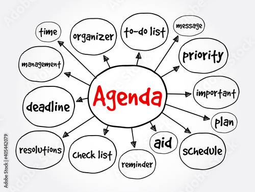 Agenda mind map, business concept for presentations and reports