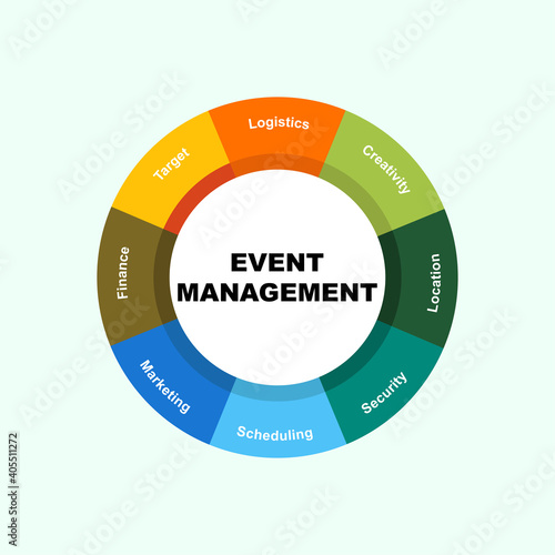 Diagram concept with Event Management text and keywords. EPS 10 isolated on green background