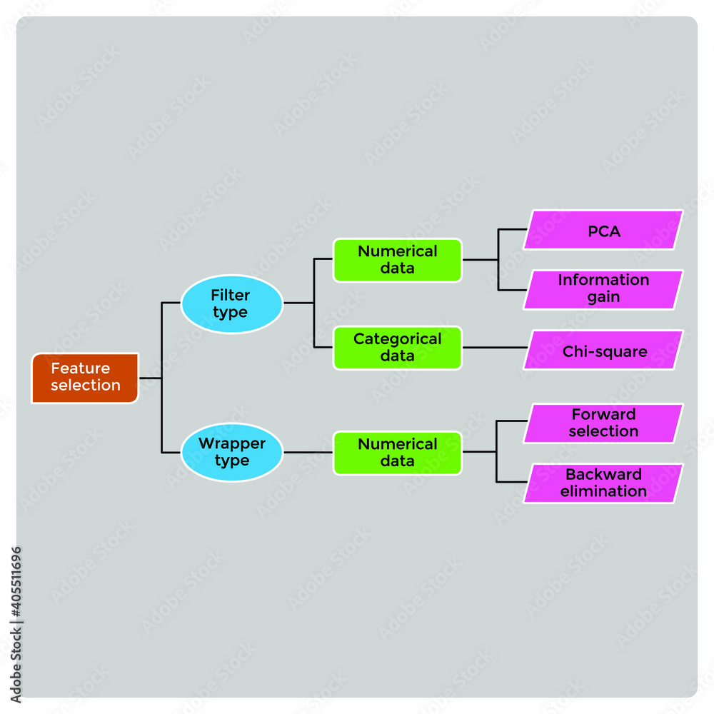 Vector illustration for Feature selection hierarchy EPS10 Vector illustration for Feature selection hierarchy EPS10