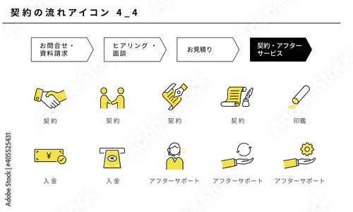 契約の流れのシンプルアイコンセット4_4（契約・アフターサービス）