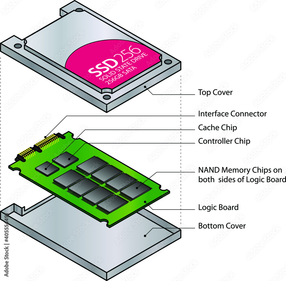 Exploded view of a Solid State Drive (SSD) with labels. Stock Vector