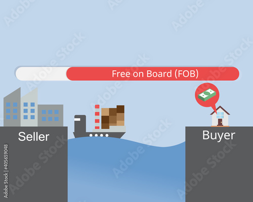 free on board term (FOB) which is the international shipping agreements used in the transportation of goods 