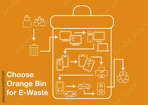 Choose Orange Bin for ewaste Infographic