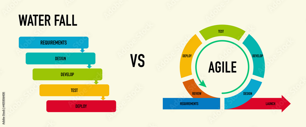 Agile Vs Waterfall Timeline Graphic