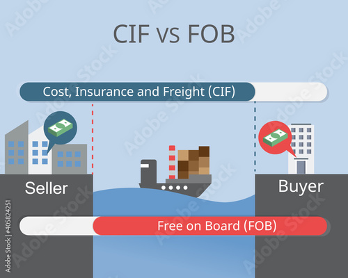 CIF VS FOB from Incoterms in the transportation of goods vector