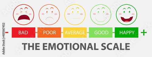 Emotional scale from green to red and face icons