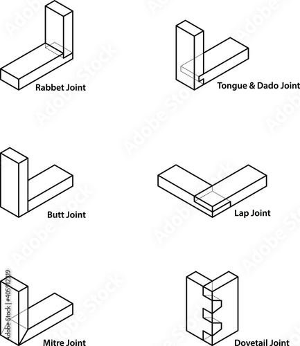 A set of woodworking/carpentry joints.