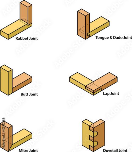 A set of woodworking/carpentry joints. In colour.