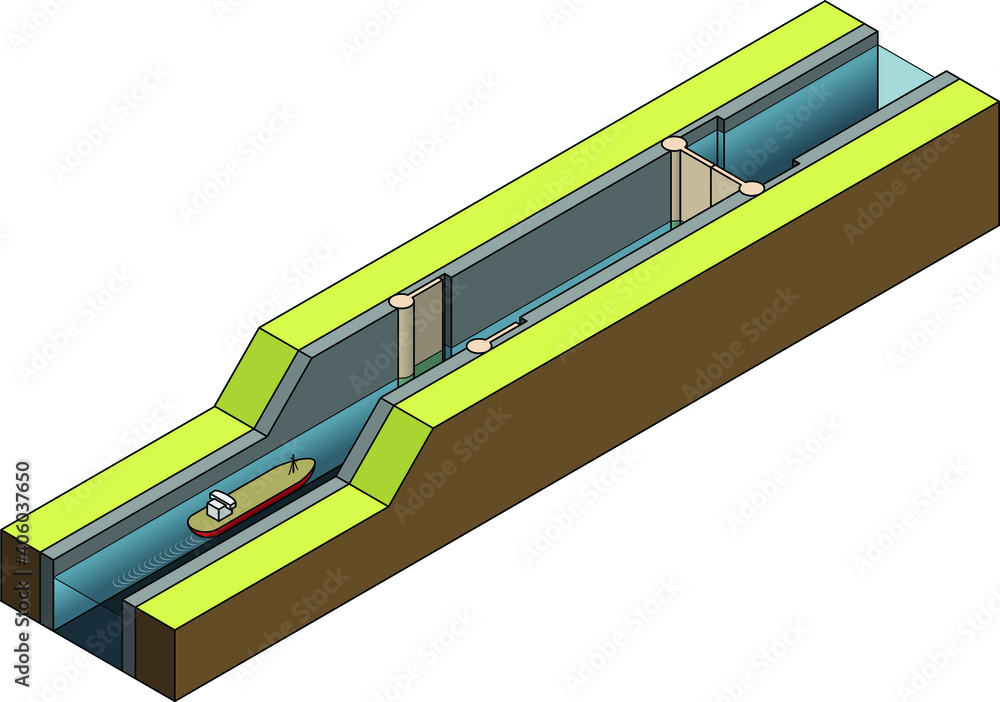 Vecteur Stock How canal locks work when moving a ship upstream (low to high). Step 1 of 4
