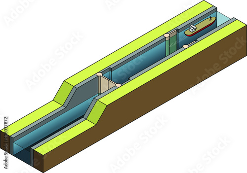 How canal locks work when moving a ship upstream (low to high). Step 4 of 4.