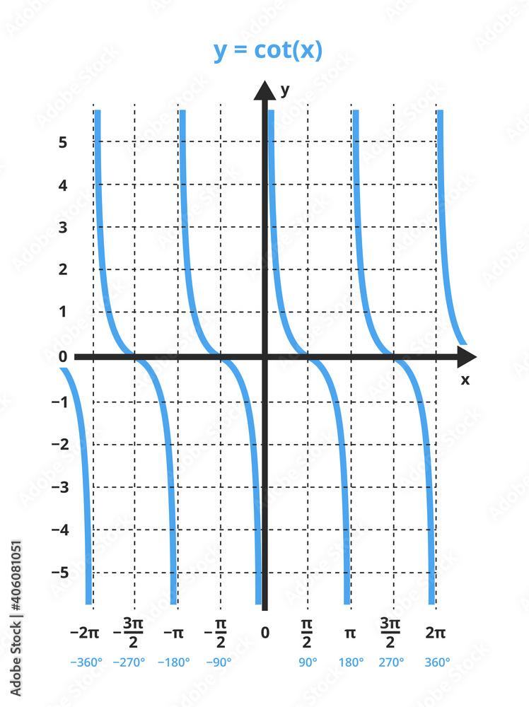 Vector mathematical illustration of function y=cot x. The cotangent