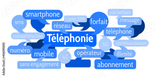 Nuage de Mots Téléphonie v8