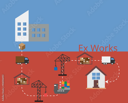 ex-works (EXW) from incoterms for buyers to take care of freight charge and transportation by themselves