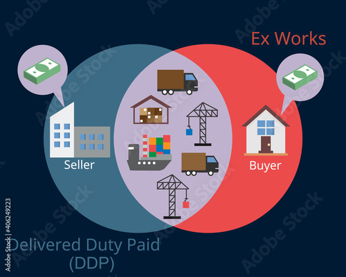 comparison of (DDP) Delivered duty paid and (EXW) Ex-works vector