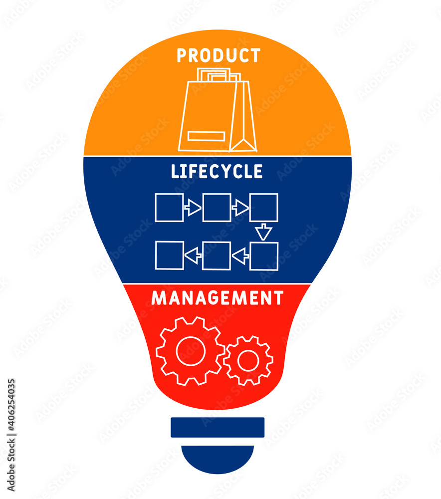 PLM - Product Lifecycle Management acronym. business concept background.  vector illustration concept with keywords and icons. lettering illustration  with icons for web banner, flyer, landing page Stock-Vektorgrafik | Adobe  Stock