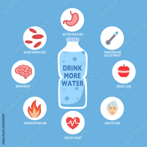 Water bottle with health icon. Benefit of water to human health infographic. Thirsty and dehydration. Drink more water vector illustration in flat design.