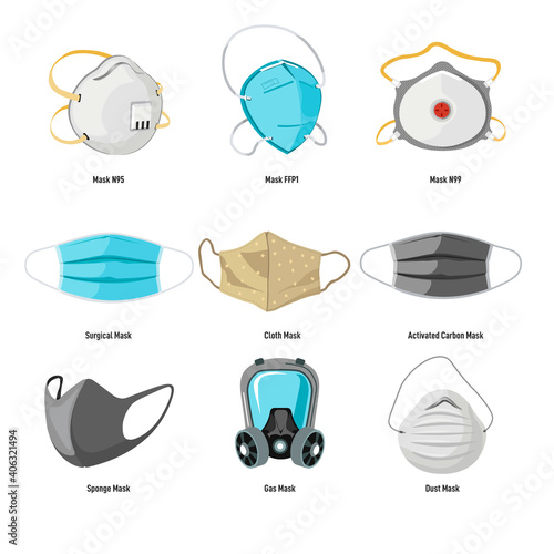 Facial masks and covering types, coronavirus covid