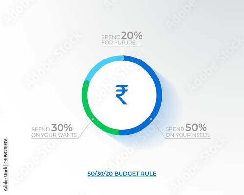 50 30 20 budgeting rule infographic