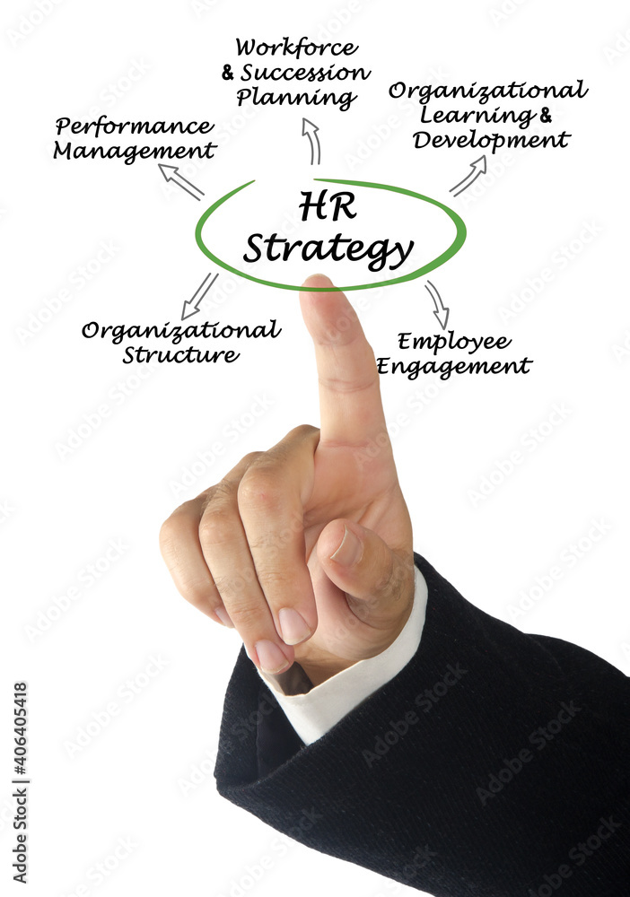Five applications of HR management Five applications of HR management