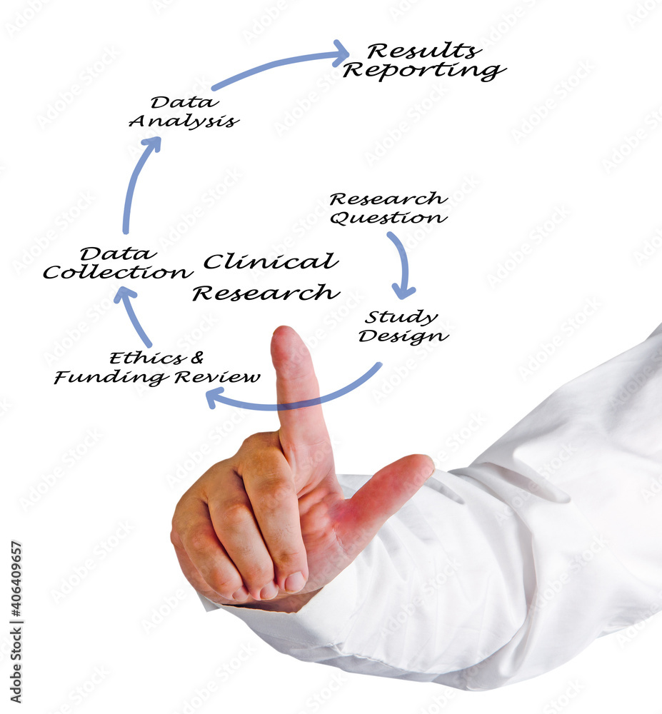 Six Components of Clinical Research Six Components of Clinical Research