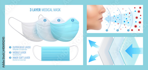 Face mask layers. Realistic blue disposable medical respirator. Modern breathable protection multilayer filter cloth. Contagious diseases safety accessory. Product advertising poster, vector set