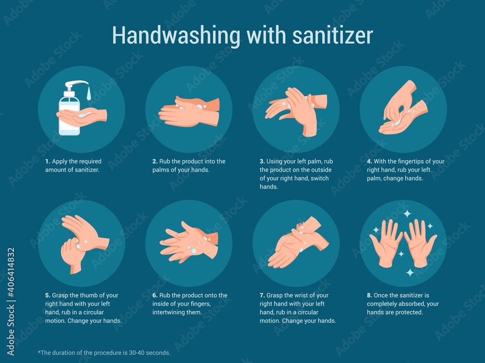 Hand sanitize. Medical poster about hygiene washing arms. Antibacterial sanitizer instructions. Steps of disinfection process with antiseptic gel. Virus prevention. Vector educational banner with text