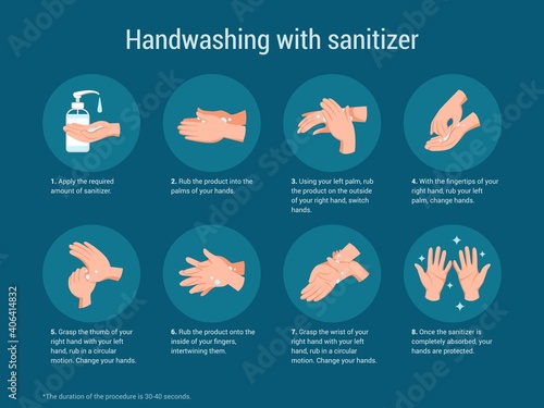 Hand sanitize. Medical poster about hygiene washing arms. Antibacterial sanitizer instructions. Steps of disinfection process with antiseptic gel. Virus prevention. Vector educational banner with text