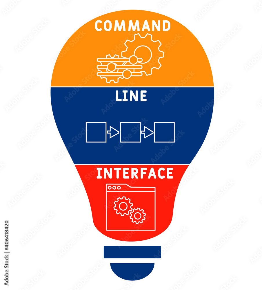 CLI - Command Line Interface acronym. business concept background ...