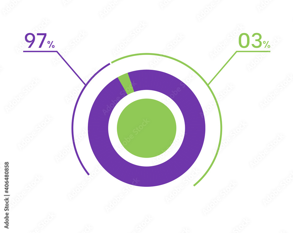 97 03 percent pie chart. 3 97 infographics. Circle diagram symbol for business, finance, web design, download, progress 97 03 percent pie chart. 3 97 infographics. Circle diagram symbol for business, finance, web design, download, progress