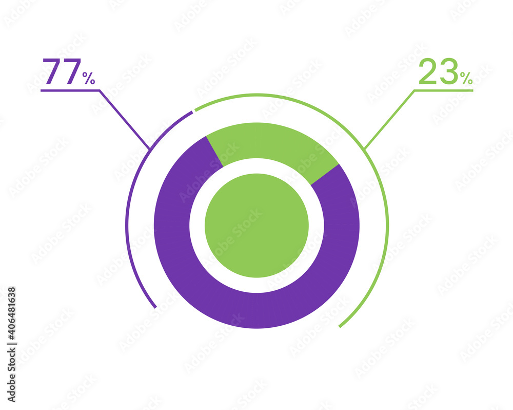 77 23 percent pie chart. 23 77 infographics. Circle diagram symbol for business, finance, web design, download, progress 77 23 percent pie chart. 23 77 infographics. Circle diagram symbol for business, finance, web design, download, progress