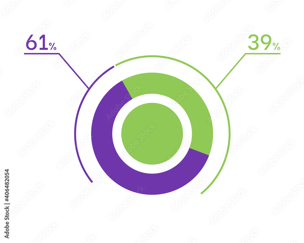 61 39 percent pie chart. 39 61 infographics. Circle diagram symbol for business, finance, web design, download, progress 61 39 percent pie chart. 39 61 infographics. Circle diagram symbol for business, finance, web design, download, progress