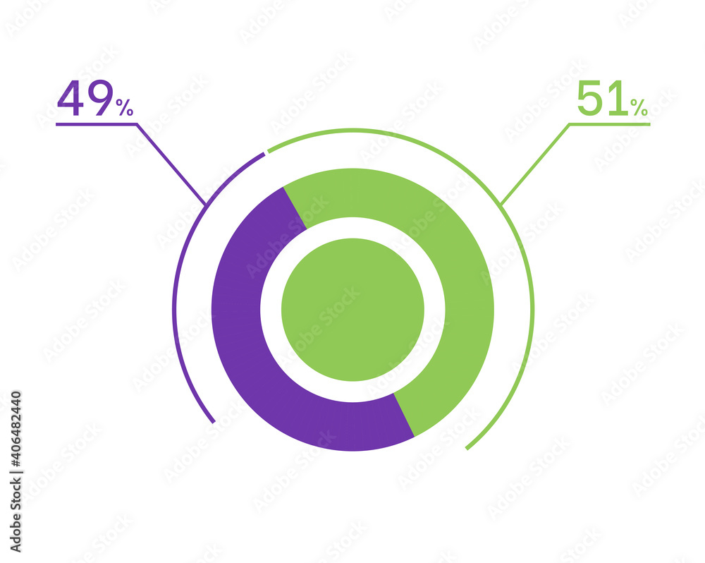 49 51 percent pie chart. 51 49 infographics. Circle diagram symbol for business, finance, web design, download, progress 49 51 percent pie chart. 51 49 infographics. Circle diagram symbol for business, finance, web design, download, progress