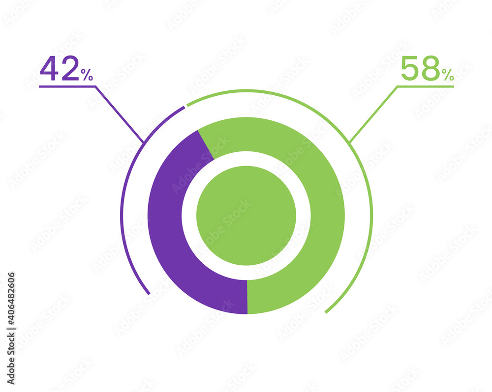 42 58 percent pie chart. 58 42 infographics. Circle diagram symbol for business, finance, web design, download, progress 42 58 percent pie chart. 58 42 infographics. Circle diagram symbol for business, finance, web design, download, progress