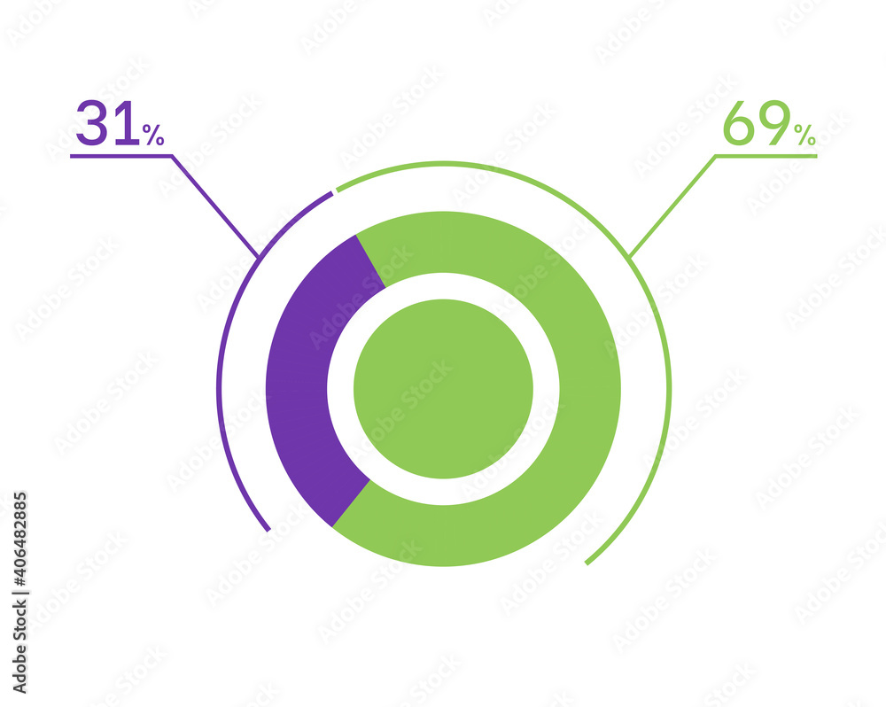 31 69 percent pie chart. 69 31 infographics. Circle diagram symbol for business, finance, web design, download, progress 31 69 percent pie chart. 69 31 infographics. Circle diagram symbol for business, finance, web design, download, progress