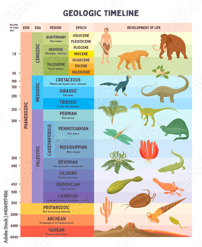 Fotografia, Obraz Geologic timeline scale vector illustration