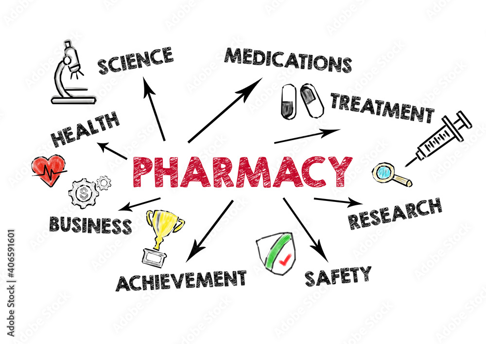 Pharmacy. Health, Science, Research and Business concept. Chart with keywords and icons
