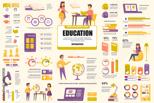 Bundle online education infographic UI, UX, KIT elements. Different charts, diagrams, school supplies, distance learning, knowledge, graphs design template. Vector info graphic and infographics set.